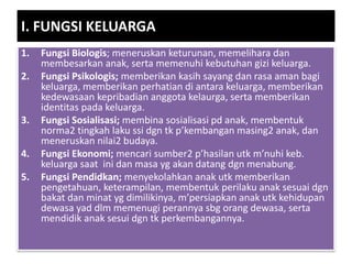 I. FUNGSI KELUARGA
1. Fungsi Biologis; meneruskan keturunan, memelihara dan
membesarkan anak, serta memenuhi kebutuhan gizi keluarga.
2. Fungsi Psikologis; memberikan kasih sayang dan rasa aman bagi
keluarga, memberikan perhatian di antara keluarga, memberikan
kedewasaan kepribadian anggota kelaurga, serta memberikan
identitas pada keluarga.
3. Fungsi Sosialisasi; membina sosialisasi pd anak, membentuk
norma2 tingkah laku ssi dgn tk p’kembangan masing2 anak, dan
meneruskan nilai2 budaya.
4. Fungsi Ekonomi; mencari sumber2 p’hasilan utk m’nuhi keb.
keluarga saat ini dan masa yg akan datang dgn menabung.
5. Fungsi Pendidkan; menyekolahkan anak utk memberikan
pengetahuan, keterampilan, membentuk perilaku anak sesuai dgn
bakat dan minat yg dimilikinya, m’persiapkan anak utk kehidupan
dewasa yad dlm memenugi perannya sbg orang dewasa, serta
mendidik anak sesui dgn tk perkembangannya.
 