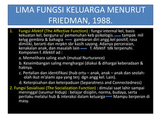LIMA FUNGSI KELUARGA MENURUT
FRIEDMAN, 1988.
1. Fungsi Afektif (The Affective Function) : fungsi internal kel, basis
kekuatan kel, berguna u/ pemenuhan keb psikologis. tampak mll
kelyg gembira & bahagia gambaran diri angg.kel positif, rasa
dimiliki, berarti dan mrpkn sbr kasih sayang. Adanya perceraian,
kenakalan anak, dan masalah lain f. Afektif tdk terpenuhi.
Komponen f. Afektif ad :
a. Memelihara saling asuh (mutual Nurturance)
b. Keseimbangan saling menghargai (diakui & dihargai keberadaan &
haknya.
c. Pertalian dan identifikasi (hub ortu – anak, anak – anak dan seolah-
olah ikut m’alami apa yang terj dgn angg kel. Lain).
d. Keterpisahan dan keterpaduan (Separatness and Connectedness)
2. Fungsi Sosialisasi (The Socialization Function) : dimulai saat lahir sampai
meninggal (seumur hidup) : belajar disiplin, norma, budaya, serta
perilaku melalui hub & interaksi dalam keluarga Mampu berperan di
masy.
 