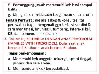 f. Bertanggung jawab memenuhi keb bayi sampai
balita.
g. Mengadakan kebiasaan keagamaan secara rutin.
Fungsi Perawat : melaks askep & konsultasi ttg
perawatan bayi, mengenali ggn kesbayi scr dini &
cara mengatasi, Imunisasi, tumbang, Interaksi kel,
KB, dan pemenuhan keb anak.
3. TAHAP III; KELUARGA DENGAN ANAK PRASEKOLAH
(FAMILIES WITH PRESCHOOL). Dulai saat anak
berusia 2,5 tahun – anak berusia 5 tahun.
Tugas perkembangan :
a. Memenuhi keb anggota keluarga, spt t4 tinggal,
privasi, dan rasa aman.
b. Membantu anak u/ bersosialisasi.
 