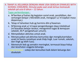 4. TAHAP IV; KELUARGA DENGAN ANAK USIA SEKOLAH (FAMILIES WITH
SCHOOL CHIDLREN). Dimulai pada saat anak tertua memasuki
sekolah pd usia 6 tahun – 12 tahun.
Tugas perkembangan :
a. M’berikan p’hatian ttg kegiatan sosial anak, pendidikan, dan
semangat belajar ( Mendidik anak, mengajari u/ m’siapkan masa
depannya,).
b. Tetap m’tahankan hub yg harmins dlm p’kawinan.
c. M’dorong anak u/ m’capai pengembangan daya intelektual
(m’biasakan belajar teratur, mengontrol tugas & kemajuan
sekolah, M↗ pengetahuan umum).
d. Menyediakan aktivitas untuk anak.
e. Menyesuaikan pd aktivitas komunitas dgn mengikutsertakan
anak (m’bantu sosialisasi anak thdp lingk. Luar rumah, sekolah,
dan lingk yg lebih luas).
f. Memenuhi keb yg semakin meningkat, termasuk biaya hidup
dan kesehatan anggota keluarga.
Fungsi Perawat : askep dan konsultasi baik dalam keluarga dan
disekolah.
 