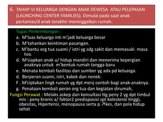 6. TAHAP VI KELUARGA DENGAN ANAK DEWESA ATAU PELEPASAN
(LAUNCHING CENTER FAMILIES). Dimulai pada saat anak
pertamas/d anak terakhir meninggalkan rumah.
Tugas Perkembangan :
a. M’luas keluarga inti m’jadi keluarga besar
b. M’tahankan keintiman pasangan.
c. M’bantu org tua suami / istri yg sdg sakit dan memasuki masa
tua.
d. M’siapkan anak u/ hidup mandiri dan menerima kepergian
anaknya untuk m’bentuk rumah tangga baru
e. Menata kembali fasilitas dan sumber yg ada pd keluarga.
d. Berperan suami, istri, kakek dan nenek.
F . M’ciptakan lingk rumah yg dpt menj contoh bagi anak-anaknya.
g. Penataan kembali peran org tua dan kegiatan dirumah,
Fungsi Perawat : Melaks askep dan konsultasi ttg peny 2 yg dpt timbul
mis : peny kronis a/ faktor2 predisposisi spt kolesterol tinggi,
obesitas, Hipertensi, menopausa serta p ↗kes, dan pola hidup
sehat
 