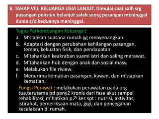 8. TAHAP VIII. KELUARGA USIA LANJUT. Dimulai saat salh srg
pasangan pensiun belanjut salah seorg pasangan meninggal
dunia s/d keduanya meninggal.
Tugas Perkembangan Keluarga :
a. M’siapkan suasana rumah yg menyenangkan.
b. Adaptasi dengan perubahan kehilangan pasangan,
teman, kekuatan fisik, dan pendapatan.
c. M’tahankan keakraban suami istri dan saling merawat.
d. M’tahankan hub dengan anak dan sosial masy.
e. Melakukan file riview.
f. Menerima kematian pasangan, kawan, dan m’siapkan
kematian.
Fungsi Perawat : melakukan perawatan pada org
tua,terutama pd peny2 kronis dari fase akut sampai
rehabilitasi, m’hatikan p↗ kes spt : nutrisi, aktivitas,
istirahat, pemeriksaan mata, gigi, dan pencegahan
kecelakaan di rumah.
 