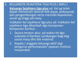 E. KELUARGTA SEJAHTERA TIGA PLUS ( BIRU )
Keluarga Sejahtera tiga plus ad. Kel yg telah
dapat memenuhi seluruh keb dasar, psikososial,
dan pengembangan serta memiliki kepedulian
sosial yg tinggi pd masy.
Indikator kel sejahtera tiga plus ad. Indikator kel
sejahtera tiga ditambah dgn komponen-
komponen berikut :
1. Secara teratur atau pd waktu ttt dgn
sukarela m’berikan sumbangan bagi keg
sosial masy dlm btk material.
2. Kepala / anggota keluarga aktif sbgi
pengurus perkumpulan/ yayasan institusi
masyarakat
 