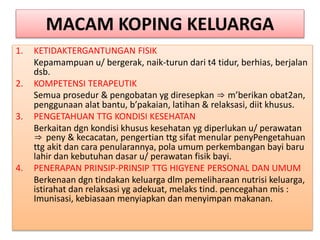 MACAM KOPING KELUARGA
1. KETIDAKTERGANTUNGAN FISIK
Kepamampuan u/ bergerak, naik-turun dari t4 tidur, berhias, berjalan
dsb.
2. KOMPETENSI TERAPEUTIK
Semua prosedur & pengobatan yg diresepkan ⇒ m’berikan obat2an,
penggunaan alat bantu, b’pakaian, latihan & relaksasi, diit khusus.
3. PENGETAHUAN TTG KONDISI KESEHATAN
Berkaitan dgn kondisi khusus kesehatan yg diperlukan u/ perawatan
⇒ peny & kecacatan, pengertian ttg sifat menular penyPengetahuan
ttg akit dan cara penularannya, pola umum perkembangan bayi baru
lahir dan kebutuhan dasar u/ perawatan fisik bayi.
4. PENERAPAN PRINSIP-PRINSIP TTG HIGYENE PERSONAL DAN UMUM
Berkenaan dgn tindakan keluarga dlm pemeliharaan nutrisi keluarga,
istirahat dan relaksasi yg adekuat, melaks tind. pencegahan mis :
Imunisasi, kebiasaan menyiapkan dan menyimpan makanan.
 
