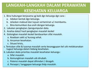 LANGKAH-LANGKAH DALAM PERAWATAN
KESEHATAN KELUARGA
1. Bina hubungan kerjasama yg baik dgn keluarga dgn cara :
a. Adakan kontak dgn keluarga.
b. Jelaskan maksud dan tujuan sertaminat u/ membantu.
c. Bina komunikasi dua arah dengan keluarga.
2. Lakukan pengkajian /pengumpulan data.
3. Analisa data2 hasil pengkajian masalah keskel
4. Golongkan masalah keskel berdasarkan sifat masalah.
a. Keadaan sakit a/ kurang sehat.
b. Ancaman kesehatan.
c. Situasi krisis,
s. Tentukan sifat & luasnya masalah serta kesanggupan kel utk melaksanakan
tugas2 keluarga dalam bidang kesehatan.
6. Lakukan skala prioritas masalah kesehatan keluarga :
a. Sifat masalah.
b. Kemungkinan masalah utk dirubah.
c. Potensi masalah dapat dihindari / dicegah.
d. Persepsi / tanggapan keluarga thdp masalah.
 