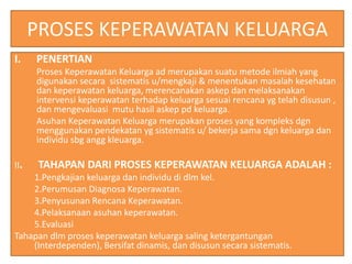 PROSES KEPERAWATAN KELUARGA
I. PENERTIAN
Proses Keperawatan Keluarga ad merupakan suatu metode ilmiah yang
digunakan secara sistematis u/mengkaji & menentukan masalah kesehatan
dan keperawatan keluarga, merencanakan askep dan melaksanakan
intervensi keperawatan terhadap keluarga sesuai rencana yg telah disusun ,
dan mengevaluasi mutu hasil askep pd keluarga.
Asuhan Keperawatan Keluarga merupakan proses yang kompleks dgn
menggunakan pendekatan yg sistematis u/ bekerja sama dgn keluarga dan
individu sbg angg kleuarga.
II. TAHAPAN DARI PROSES KEPERAWATAN KELUARGA ADALAH :
1.Pengkajian keluarga dan individu di dlm kel.
2.Perumusan Diagnosa Keperawatan.
3.Penyusunan Rencana Keperawatan.
4.Pelaksanaan asuhan keperawatan.
5.Evaluasi
Tahapan dlm proses keperawatan keluarga saling ketergantungan
(Interdependen), Bersifat dinamis, dan disusun secara sistematis.
 