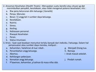 2. Ancaman Kesehatan (Health Treats) : Merupakan suatu kondisi atau situasi yg dpt
menimbulkan penyakit, kecelakaan, atau tidak mengenal potensi kesehatan; mis :
a. Riw peny keturunan dlm keluarga ( Genetik)
b. Penya. Menular.
c. Besar / ∑ angg kel ≠ sumber daya keluarga.
d. Kecelakaan.
e. Nutrisi.
f. Stress.
g. Kesling.
h. Kebiasaan personal.
i. Riwayat Kesehatan
j. Peran.
k. Status Imunisasi.
3. Krisis : Saat-saat keadaan menuntut terlalu banyak dari individu / keluarga. Dalam hal
penyesuaian atau sumber daya mereka, meliputi :
a. Kehamilan / kelahiran di luar nikah . g. Menjadi Orang tua.
b. Penambahan angg keluarga. h. Remaja
c. Abortus. i Anak masuk sekolah.
d. Kehilangan pekerjaan.
e. Kematian angg keluarga. j. Pindah rumah.
f. P’kawinan, kehamilan, p’salinan & masa nifas dsb.
 