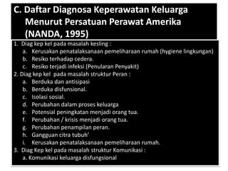 C. Daftar Diagnosa Keperawatan Keluarga
Menurut Persatuan Perawat Amerika
(NANDA, 1995)
1. Diag kep kel pada masalah kesling :
a. Kerusakan penatalaksanaan pemeliharaan rumah (hygiene lingkungan)
b. Resiko terhadap cedera.
c. Resiko terjadi infeksi (Penularan Penyakit)
2. Diag kep kel pada masalah struktur Peran :
a. Berduka dan antisipasi
b. Berduka disfunsional.
c. Isolasi sosial.
d. Perubahan dalam proses keluarga
e. Potensial peningkatan menjadi orang tua.
f. Perubahan / krisis menjadi orang tua.
g. Perubahan penampilan peran.
h. Gangguan citra tubuh’
i. Kerusakan penatalaksanaan pemeliharaan rumah.
3. Diag Kep kel pada masalah struktur Komunikasi :
a. Komunikasi keluarga disfungsional
 
