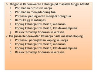 6. Diagnosa Keperawatan Keluarga pd masalah fungsi Afektif :
a. Perubahan proses keluarga.
b. Perubahan menjadi orang tua.
c. Potensial peningkatan menjadi orang tua
d. Berduka yg diantisipasi.
e. Koping keluarga tdk efektif; menurun.
f. Koping keluarga tdk efektif; Ketidakmampuan
g. Resiko terhadap tindakan kekerasan.
7. Diagnosa Keperawatan Keluarga pada masalah Koping :
a. Potensial peningkatan koping keluarga
b. Koping keluarga tdk efektif; menurun.
c. Koping keluarga tdk efektif; Ketidakmampuan
d. Resiko terhadap tindakan kekerasan.
 