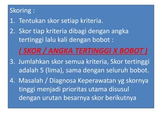 Skoring :
1. Tentukan skor setiap kriteria.
2. Skor tiap kriteria dibagi dengan angka
tertinggi lalu kali dengan bobot :
( SKOR / ANGKA TERTINGGI X BOBOT )
3. Jumlahkan skor semua kriteria, Skor tertinggi
adalah 5 (lima), sama dengan seluruh bobot.
4. Masalah / Diagnosa Keperawatan yg skornya
tinggi menjadi prioritas utama disusul
dengan urutan besarnya skor berikutnya
 