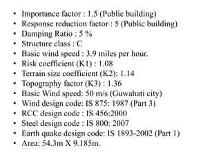 Earthquake Resistance Design of Building- A Comparative Study on ...