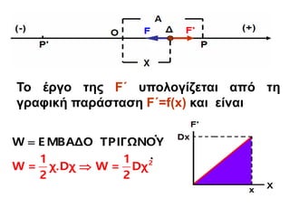 Το έργο της F΄ υπολογίζεται από τη
γραφική παράσταση F΄=f(x) και είναι
2
W Ε ΜΒΑΔΟ ΤΡΙΓΩΝΟΥ
1 1
W = χ.Dχ W = Dχ
2 2


 