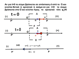 Αν για t=0 το σώμα βρίσκεται σε απόσταση d από το Ο και
κινείται θετικά ή αρνητικά ή ακόμα αν για t=0 το σώμα
βρίσκεται στο Ο και κινείται προς τα αρνητικά τότε φο≠0
t 0

Θ.Ι. Ο
t=0 x=0 , υ = -υο=-ωΑ (+)
(-)
P΄ P
t 0
 α
υ
 