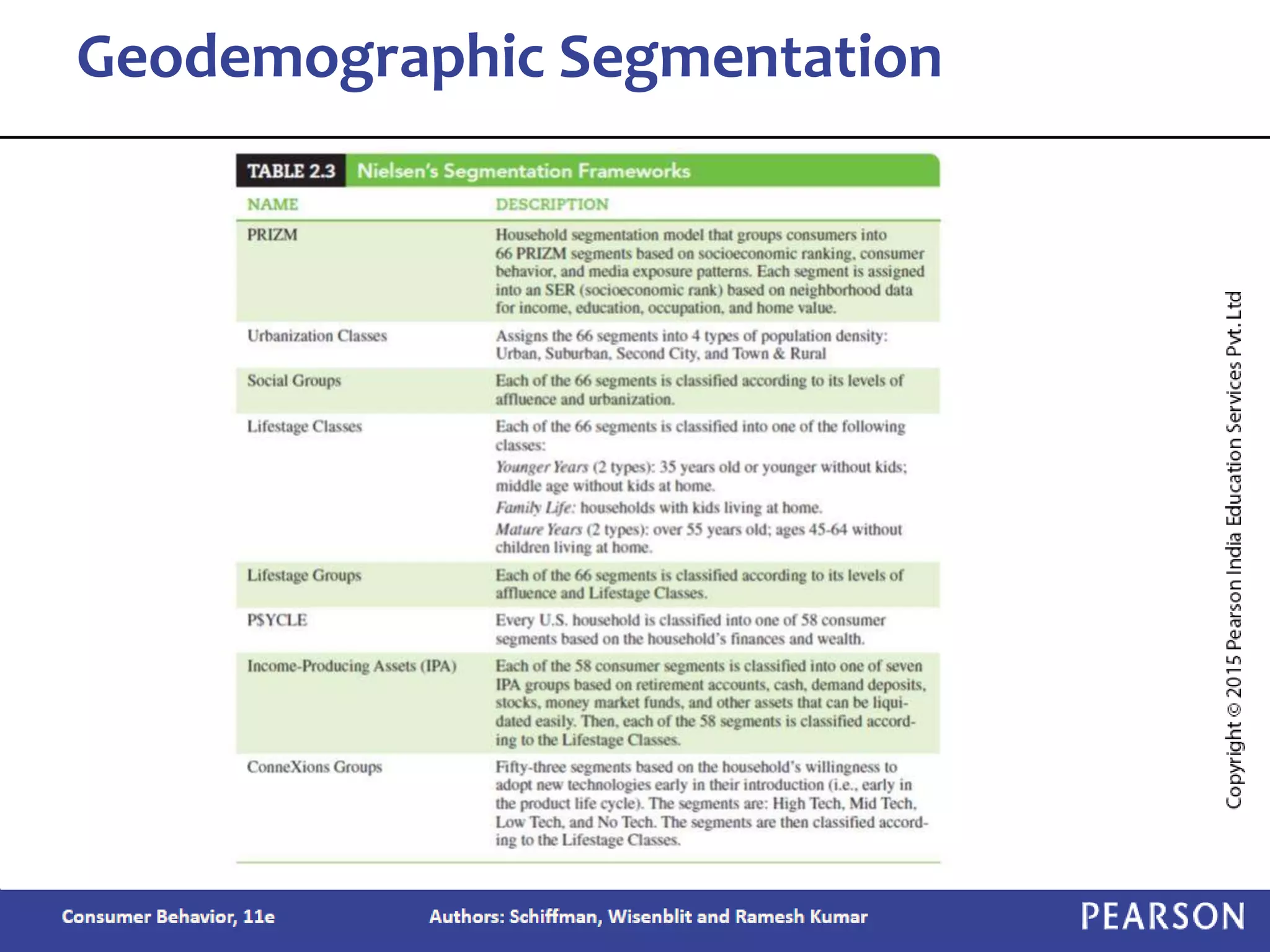 Geodemographic Segmentation
 