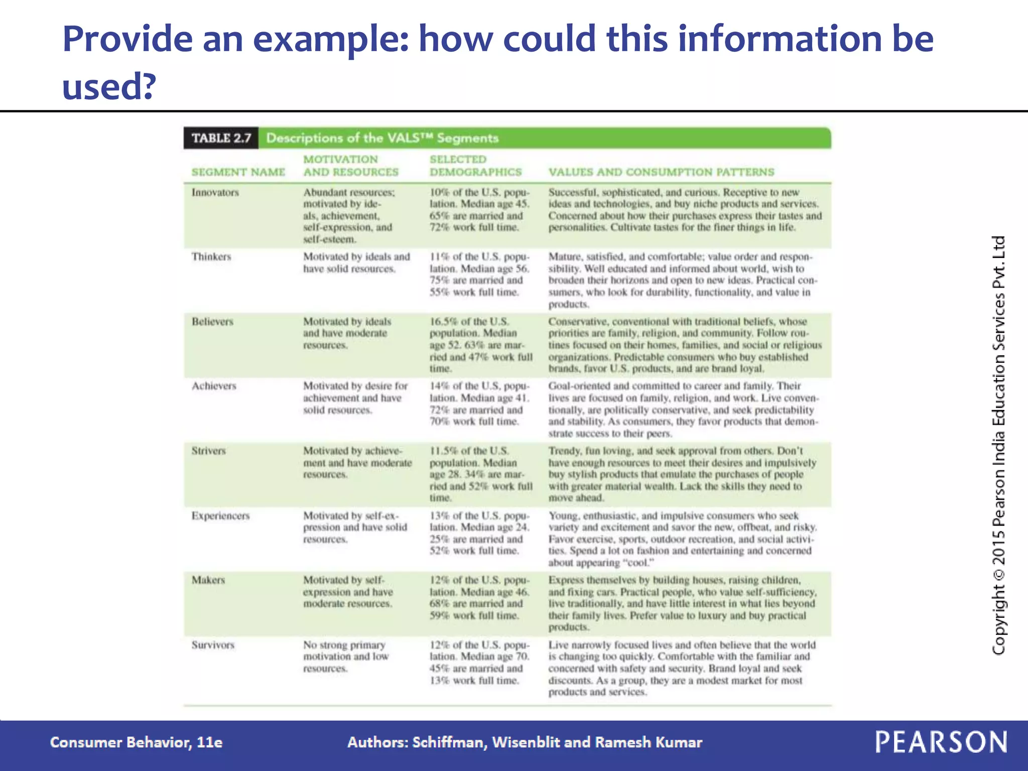 Provide an example: how could this information be
used?
 