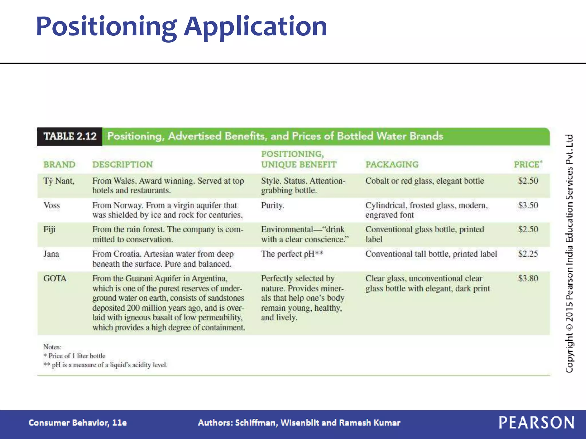 Positioning Application
 