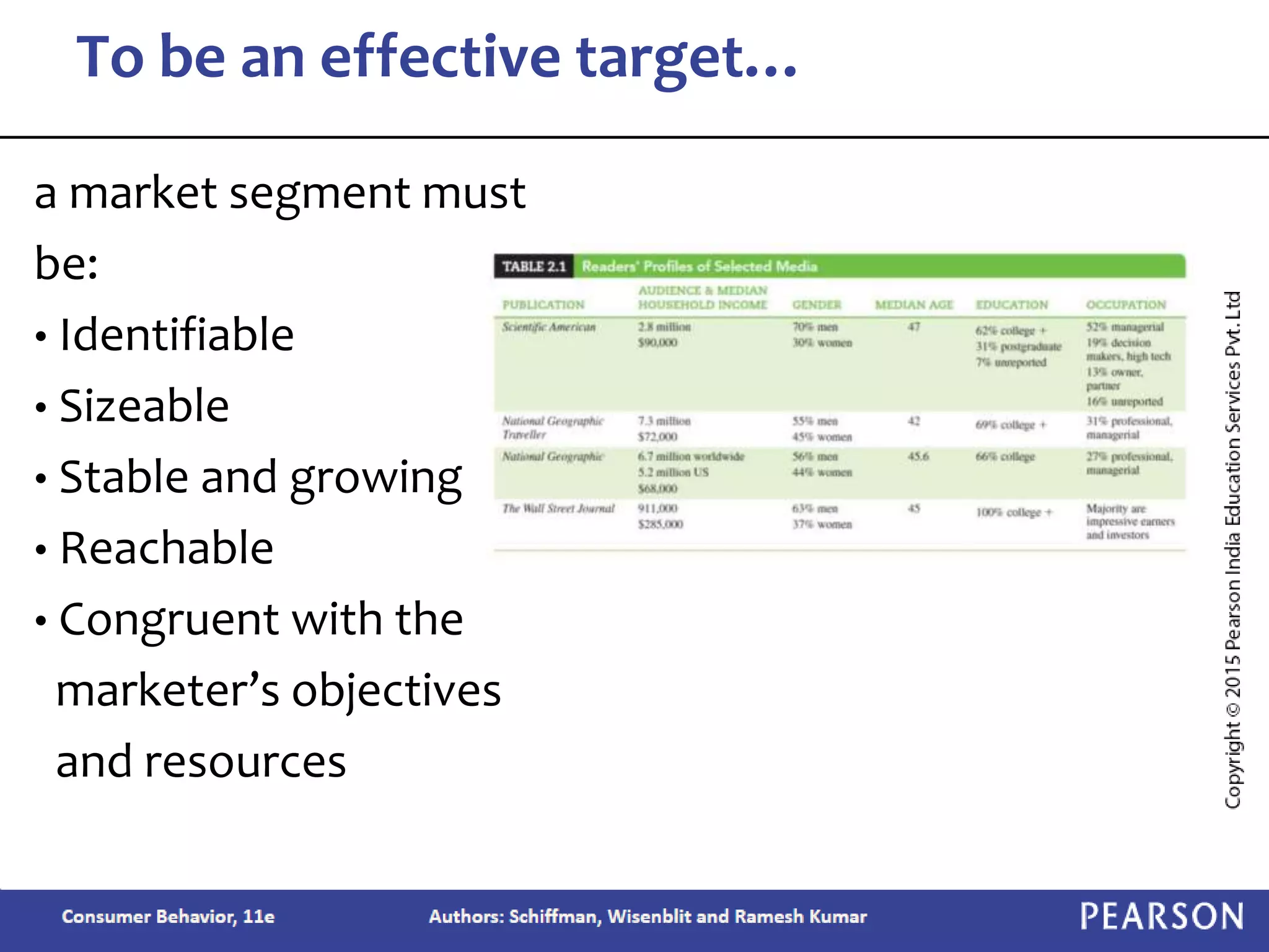 a market segment must
be:
• Identifiable
• Sizeable
• Stable and growing
• Reachable
• Congruent with the
marketer’s objectives
and resources
To be an effective target…
 