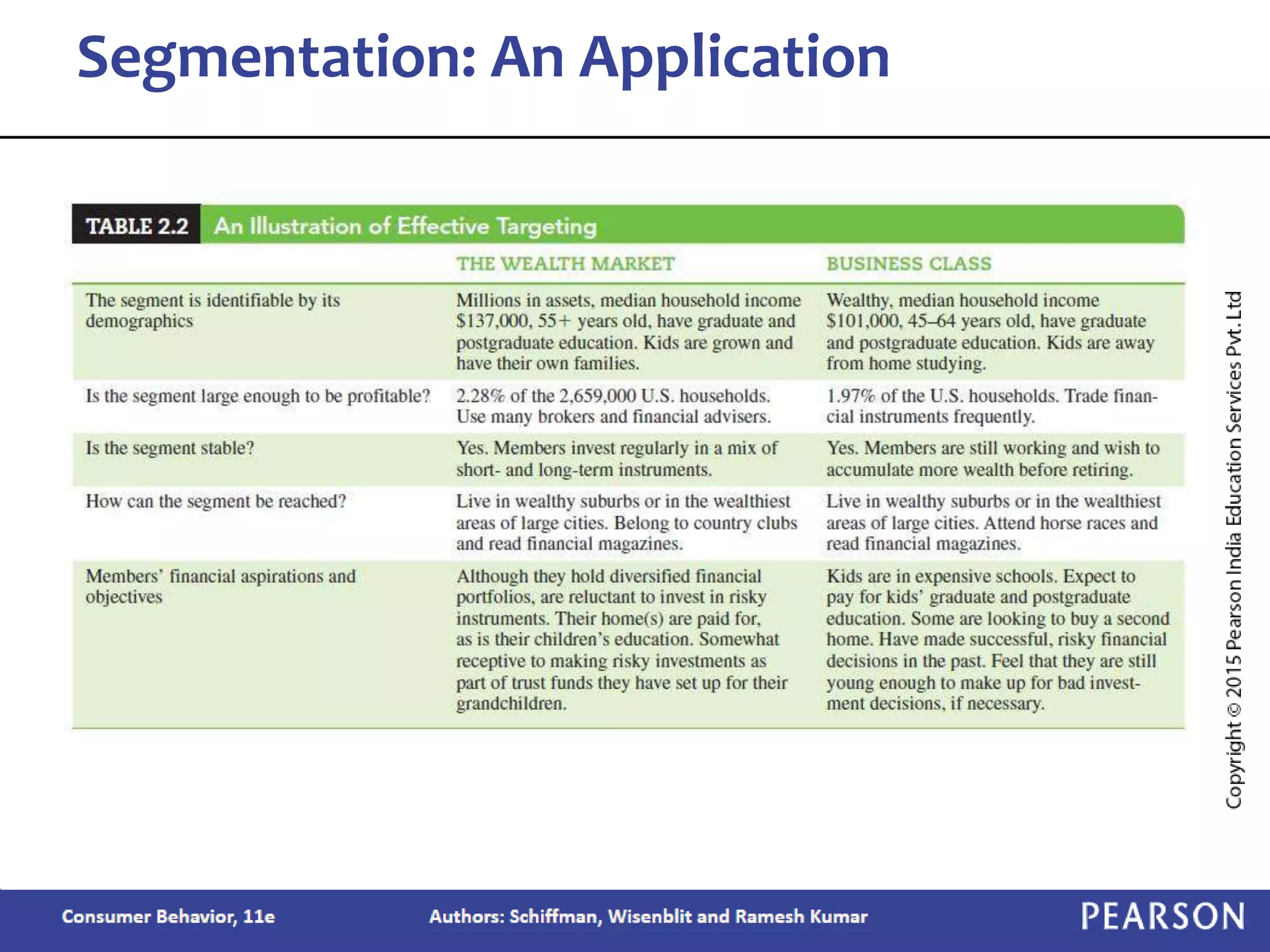 Segmentation: An Application
 