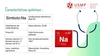 Características químicas :
Simbolo:Na Configuración electrónica:
[Ne] 3s1
Clasificacion de
metal:Alcalinos
Masa atómica: 22,98
Grupo:AI Color forma pura:
plateado
Número atomico:11
Número de p/e-:11
Número de N:12
Año de descubrimiento:
1807
Usos: medicina,
agricultura
Descubridor: Humphrey
Davy Sir
 