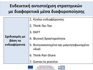 Ενδεικτική αντιστοίχιση στρατηγικών
με διαφορετικά μέσα διαφοροποίησης
Σχεδιασμός με
βάση τα
ενδιαφέροντα
1. Κύκλοι ενδιαφέροντος
2. Think-Tac-Toe
3. RAFT
4. Φυσική δραστηριότητα
5. Βιντεοσκοπημένο και μαγνητοφωνημένο
υλικό
6. Think-Pair-Share
7. Games to practice
 