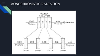MONOCHROMATIC RADIATION
 