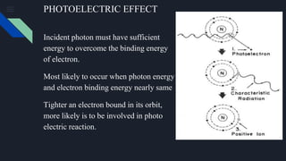 PHOTOELECTRIC EFFECT
Incident photon must have sufficient
energy to overcome the binding energy
of electron.
Most likely to occur when photon energy
and electron binding energy nearly same
Tighter an electron bound in its orbit,
more likely is to be involved in photo
electric reaction.
 