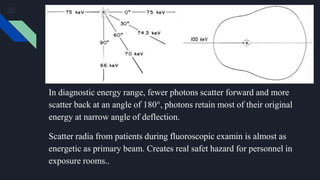 In diagnostic energy range, fewer photons scatter forward and more
scatter back at an angle of 180°, photons retain most of their original
energy at narrow angle of deflection.
Scatter radia from patients during fluoroscopic examin is almost as
energetic as primary beam. Creates real safet hazard for personnel in
exposure rooms..
 