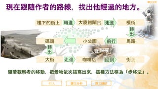 引入 課文分析 課文總結
隨着觀察者的移動，把景物依次描寫出來，這種方法稱為「步移法」。
現在跟隨作者的路線，找出他經過的地方。
樓下的街上 大廈鐵閘內 橫街
馬路
小公園
碼頭
大街 咖啡店 街上
轉進 走進
前行
轉
出
轉
出
走進 回到
課文分析
 
