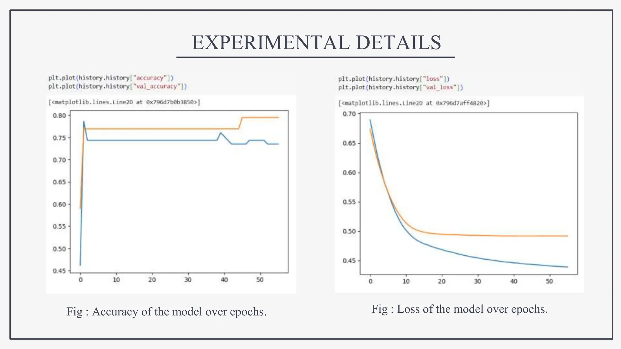 EXPERIMENTAL DETAILS
Fig : Accuracy of the model over epochs. Fig : Loss of the model over epochs.
 