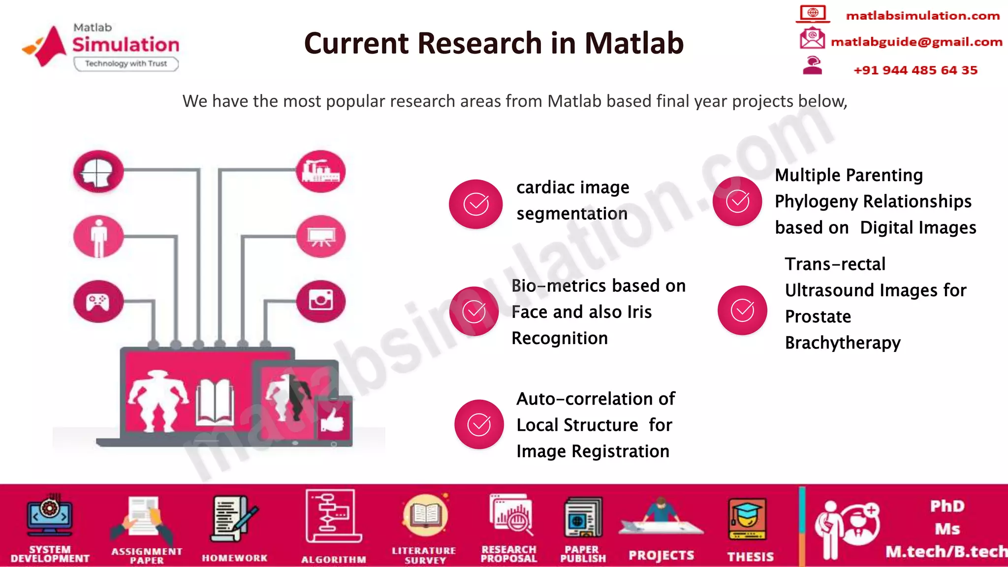 Current Research in Matlab
We have the most popular research areas from Matlab based final year projects below,
cardiac image
segmentation
Multiple Parenting
Phylogeny Relationships
based on Digital Images
Bio-metrics based on
Face and also Iris
Recognition
Trans-rectal
Ultrasound Images for
Prostate
Brachytherapy
Auto-correlation of
Local Structure for
Image Registration