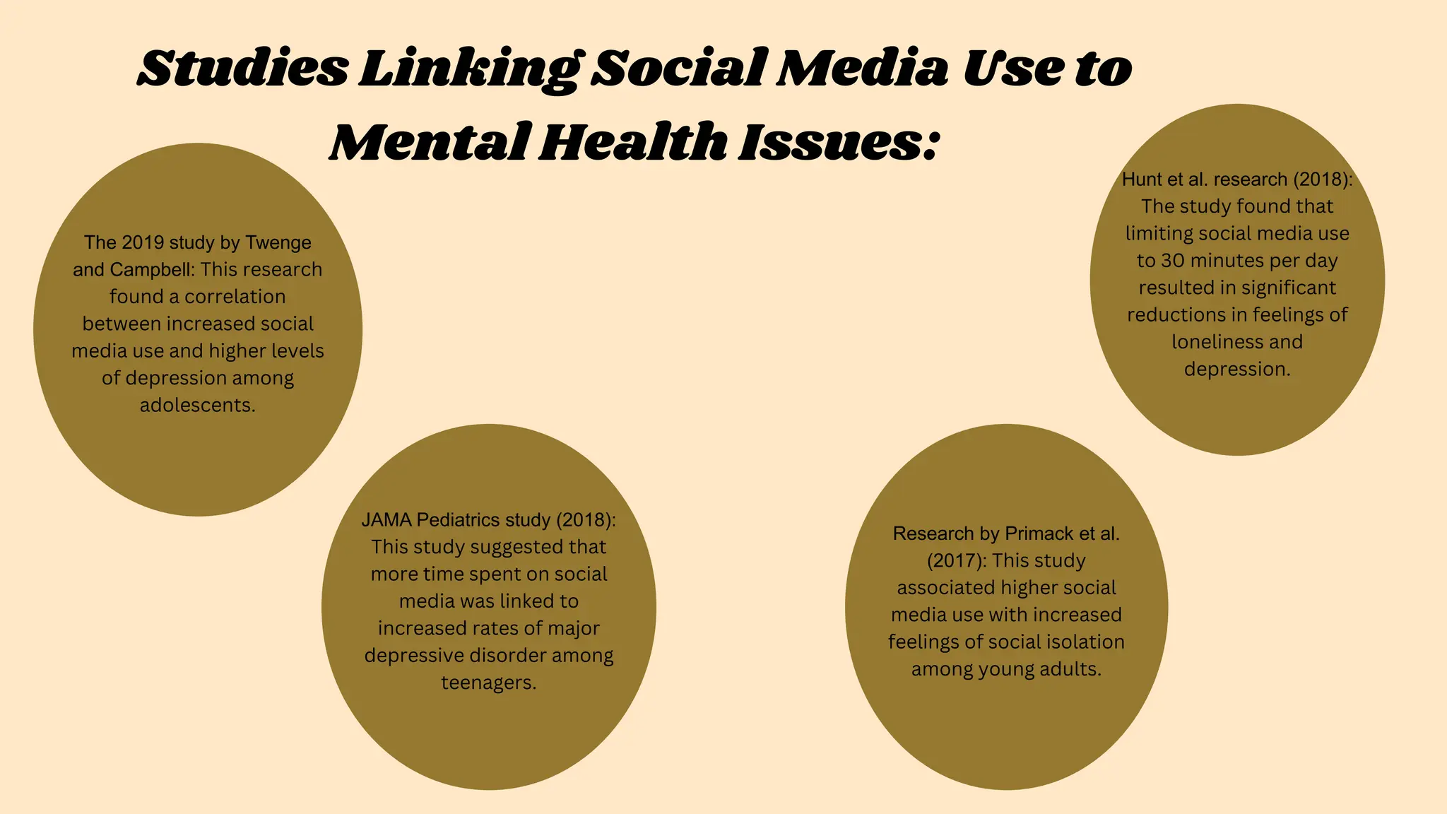 impact of social media on mental health.pptx