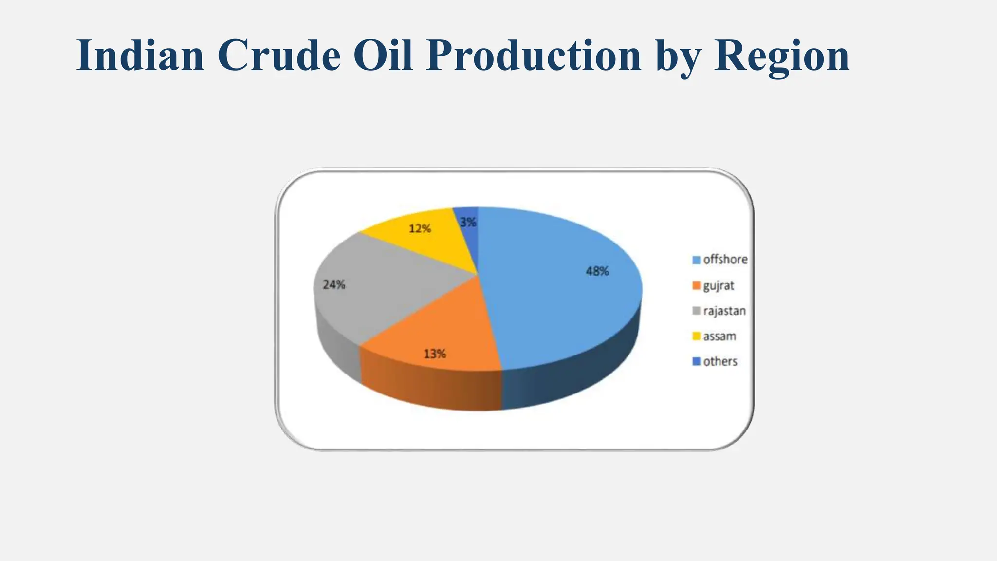 impact of crude oil price on indian economy | PPTX