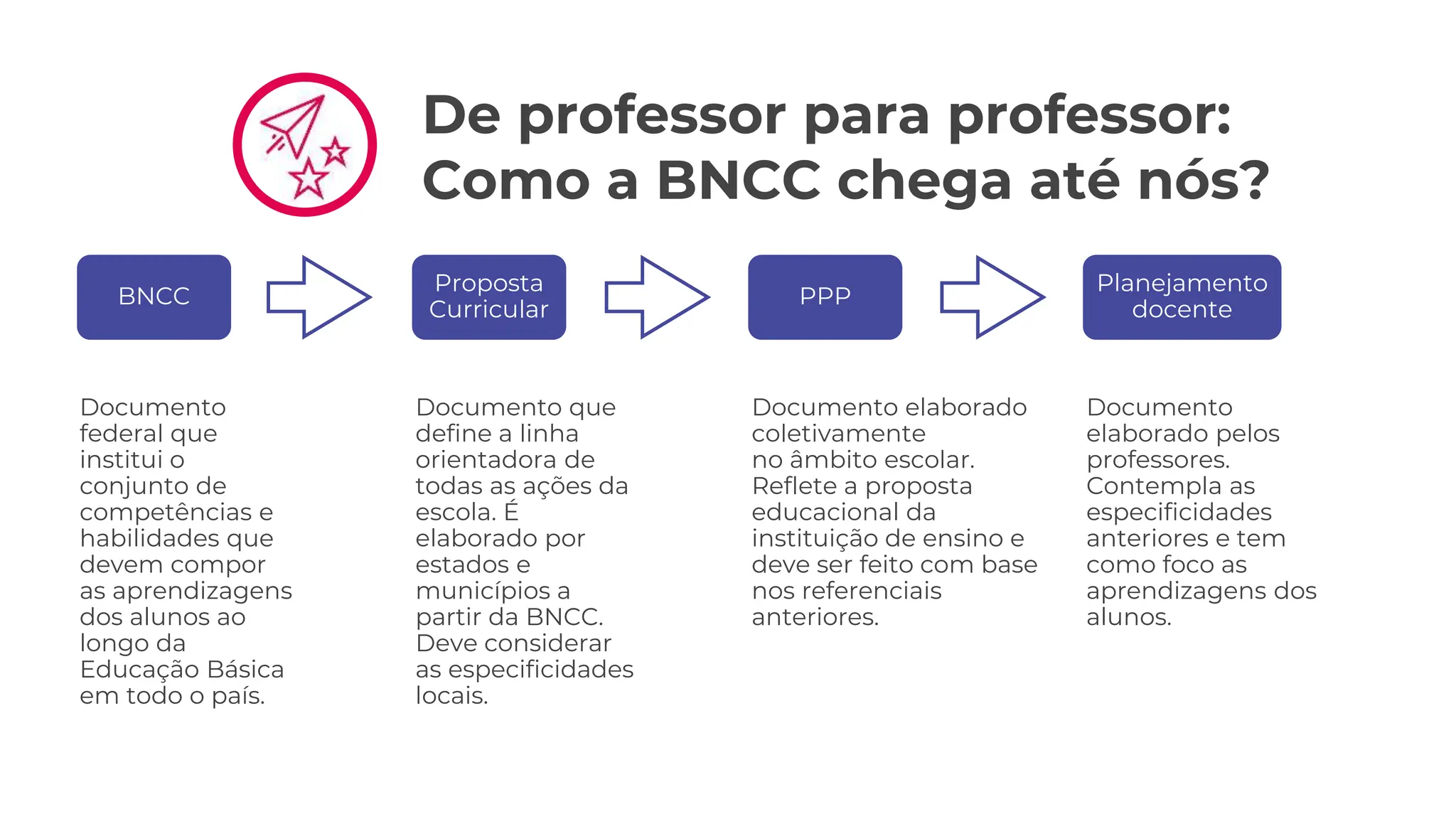 BNCC para a sala de aula_.pptx