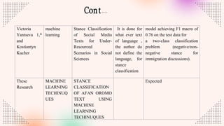 Cont.…
Victoria
Yantseva 1,*
and
Kostiantyn
Kucher
machine
learning
Stance Classification
of Social Media
Texts for Under-
Resourced
Scenarios in Social
Sciences
It is done for
what ever text
of language ,
the author do
not define the
language, for
stance
classification
model achieving F1 macro of
0.76 on the test data for
a two-class classification
problem (negative/non-
negative stance for
immigration discussions).
These
Research
MACHINE
LEARNING
TECHINUQ
UES
STANCE
CLASSIFICATION
OF AFAN OROMO
TEXT USING
MACHINE
LEARNING
TECHINUQUES
Expected
 