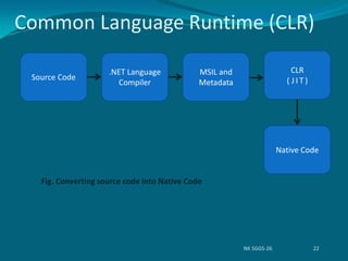 Common Language Runtime (CLR)
NK SGGS-26 22
Source Code
.NET Language
Compiler
MSIL and
Metadata
CLR
( J I T )
Native Code
Fig. Converting source code into Native Code
 