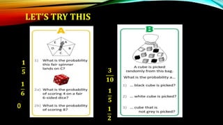 LET’S TRY THIS
𝟏
𝟓
𝟏
𝟔
0
𝟑
𝟏𝟎
𝟏
𝟓
𝟏
𝟐
 