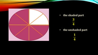 • the shaded part
• the unshaded part
𝟑
𝟒
𝟏
𝟒
 