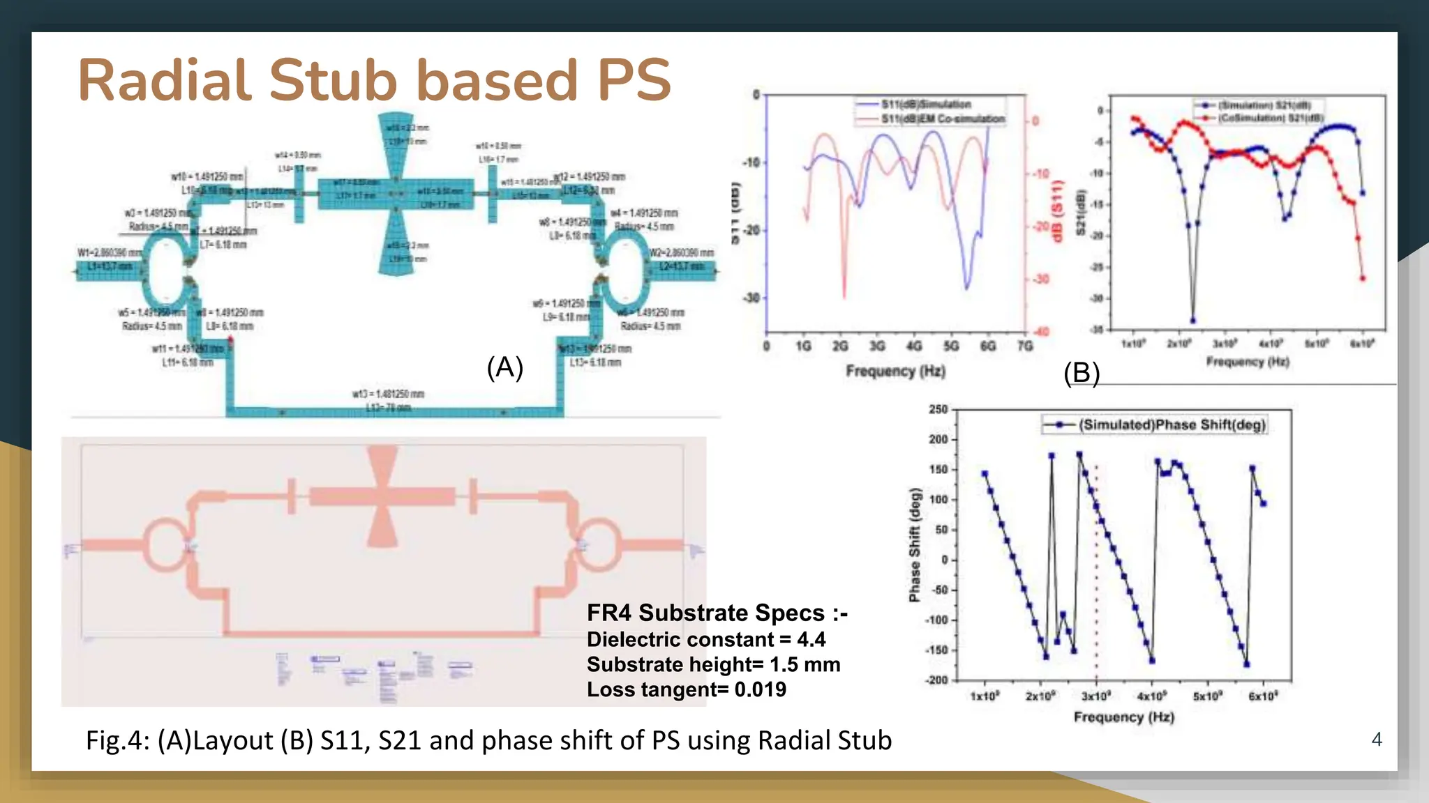 various types amplifier and role of power amplifier with their types | PPT