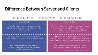 Difference Between Server and Clients
 