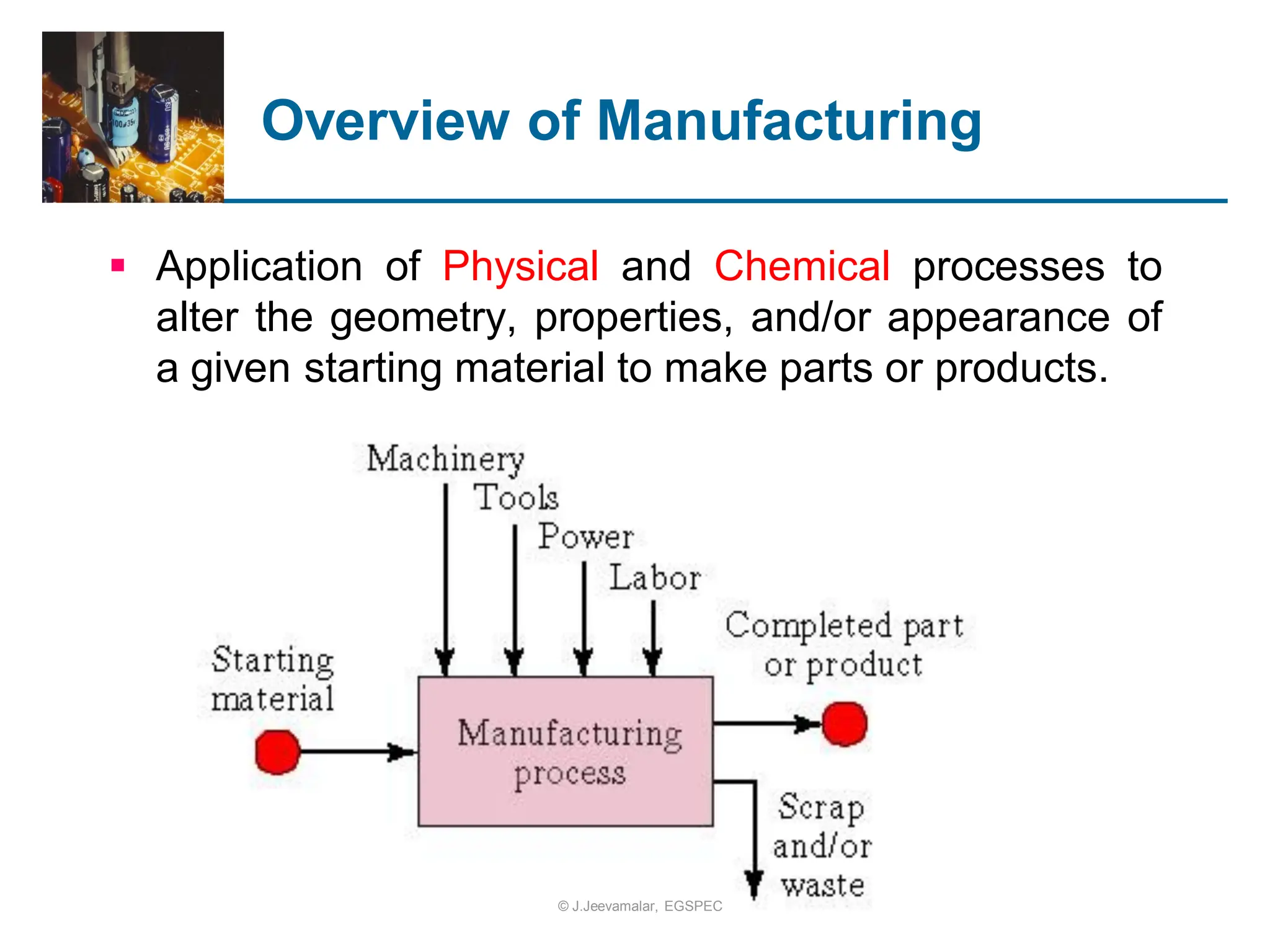  Application of Physical and Chemical processes to
alter the geometry, properties, and/or appearance of
a given starting material to make parts or products.
Overview of Manufacturing
© J.Jeevamalar, EGSPEC
 