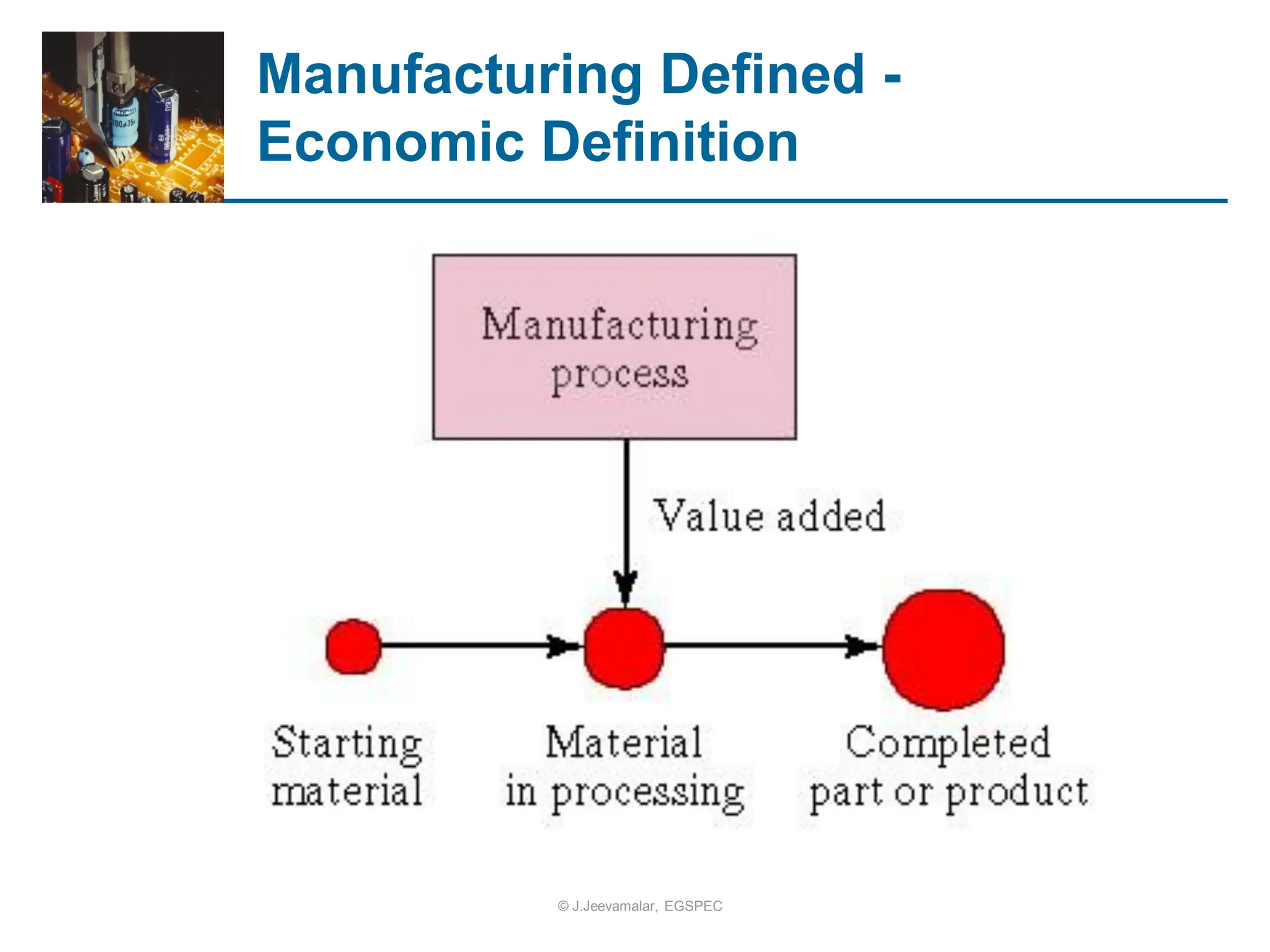 Manufacturing Defined -
Economic Definition
© J.Jeevamalar, EGSPEC
 