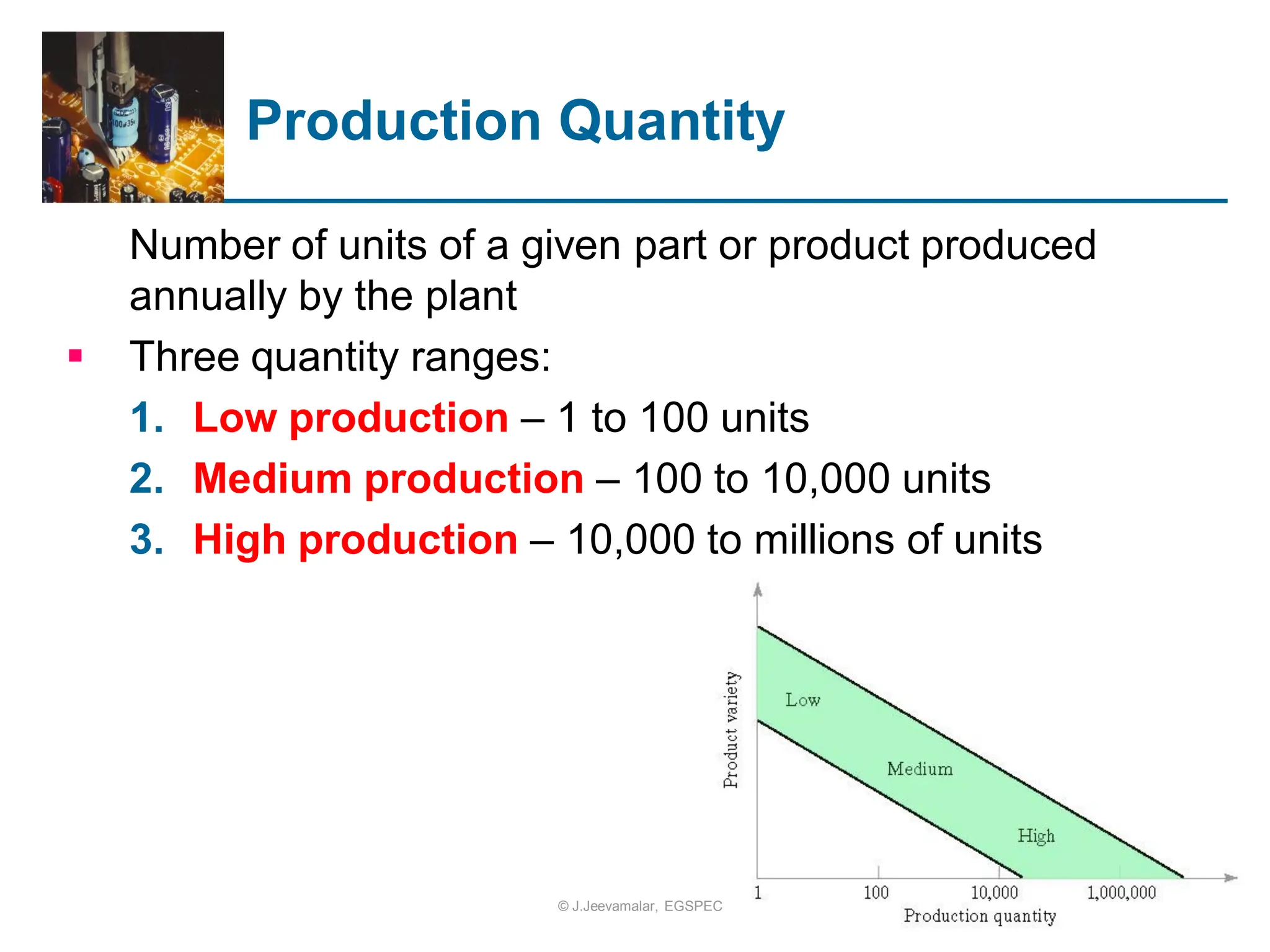 Production Quantity
Number of units of a given part or product produced
annually by the plant
 Three quantity ranges:
1. Low production – 1 to 100 units
2. Medium production – 100 to 10,000 units
3. High production – 10,000 to millions of units
© J.Jeevamalar, EGSPEC
 