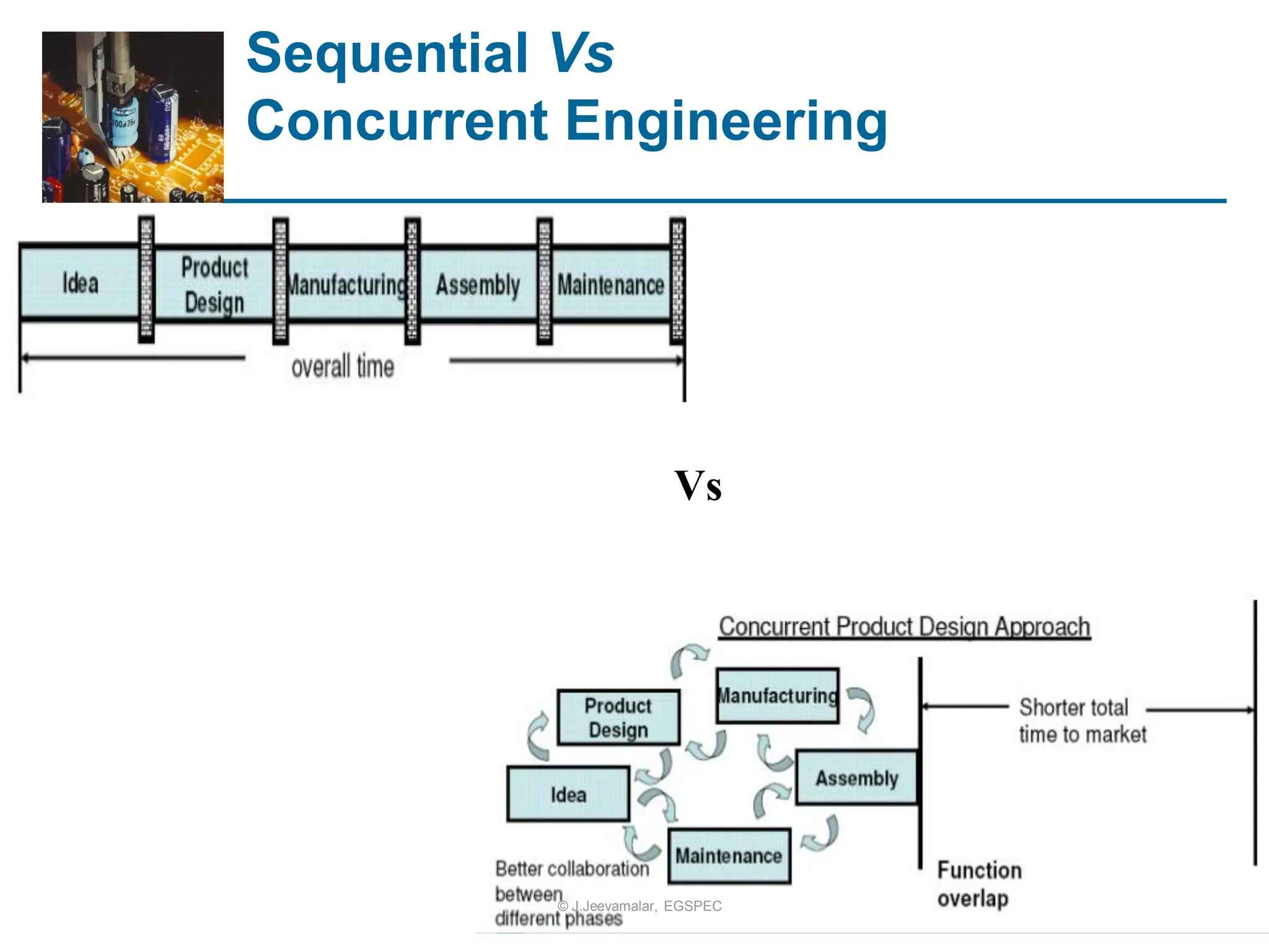 Sequential Vs
Concurrent Engineering
Vs
© J.Jeevamalar, EGSPEC
 
