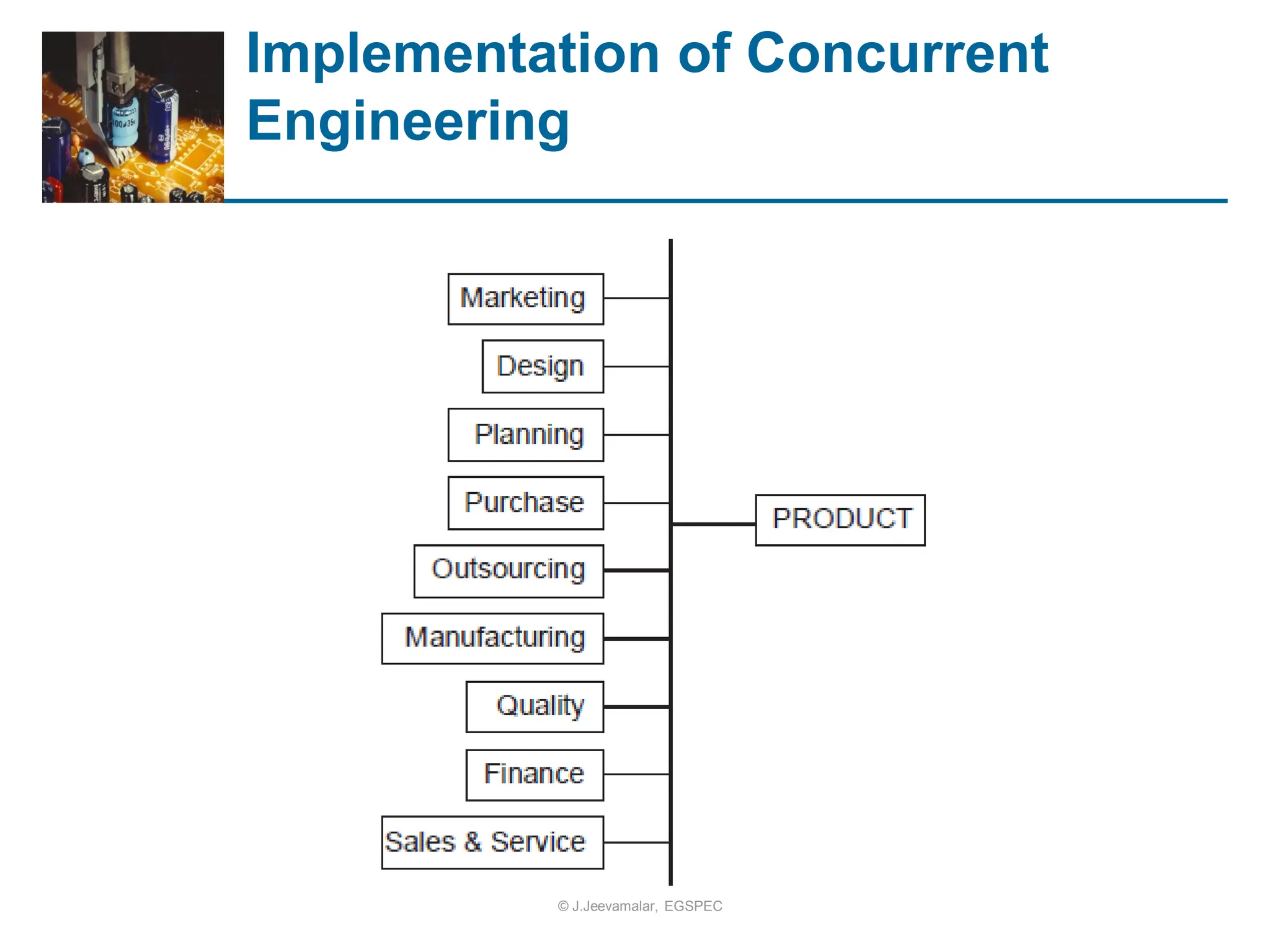 Implementation of Concurrent
Engineering
© J.Jeevamalar, EGSPEC
 