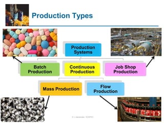 Brief introduction to CAD and CAM – Manufacturing planning ...