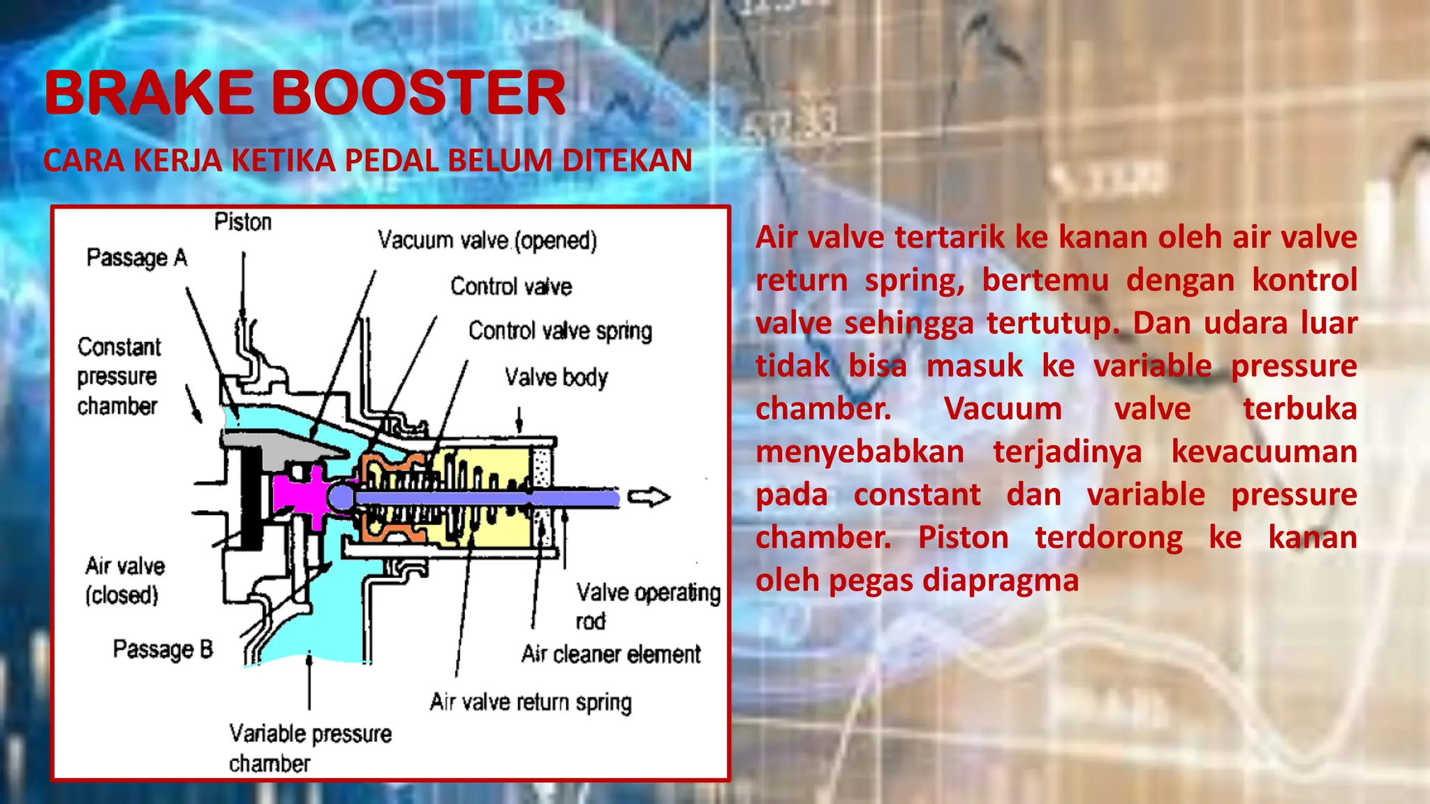 Spring Kanan Sistem Pengeraman atau Brake System Pada Kendaraan Ringan | PDF