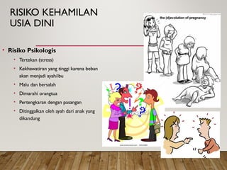 RISIKO KEHAMILAN
USIA DINI
• Risiko Psikologis
• Tertekan (stress)
• Kekhawatiran yang tinggi karena beban
akan menjadi ayah/ibu
• Malu dan bersalah
• Dimarahi orangtua
• Pertengkaran dengan pasangan
• Ditinggalkan oleh ayah dari anak yang
dikandung
 