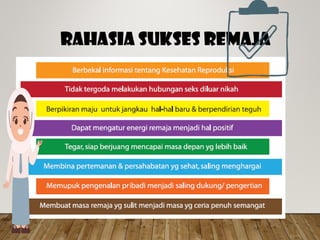 RAHASIA SUKSES REMAJA
 