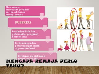 MENGAPA REMAJA PERLU
TAHU?
 