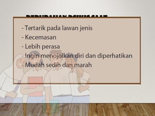 PERUBAHAN PSIKIS SAAT
PUBERTAS
 